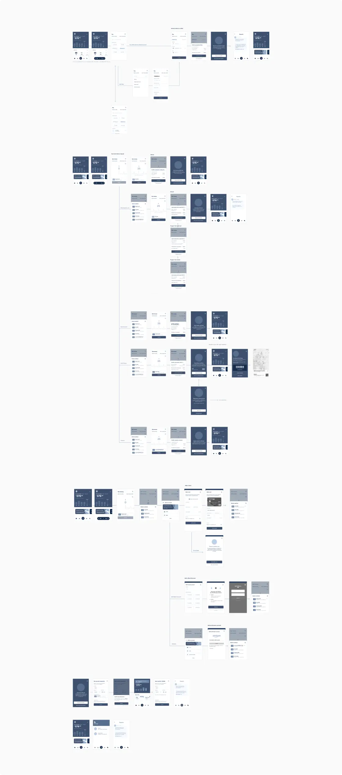 Conceptualization